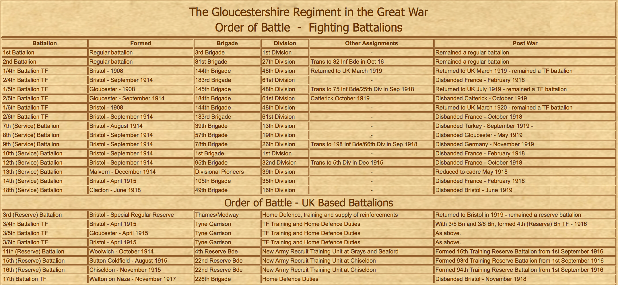 gloucestershire regiment